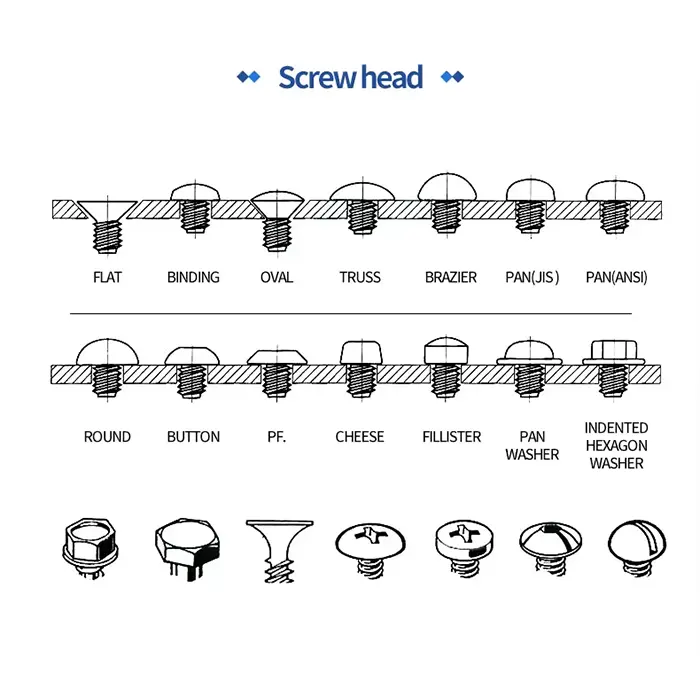 Hexagon Chrome Hex head screw.jpg