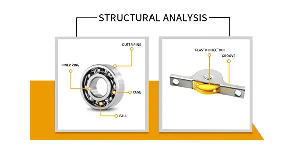 Long-lasting window wheel materials