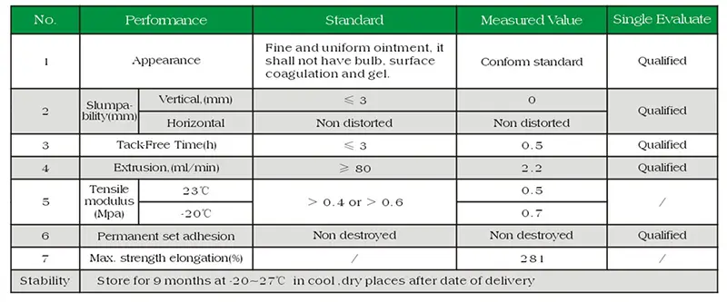 Typical Technology Data waterproof silicone sealant for marble.jpg