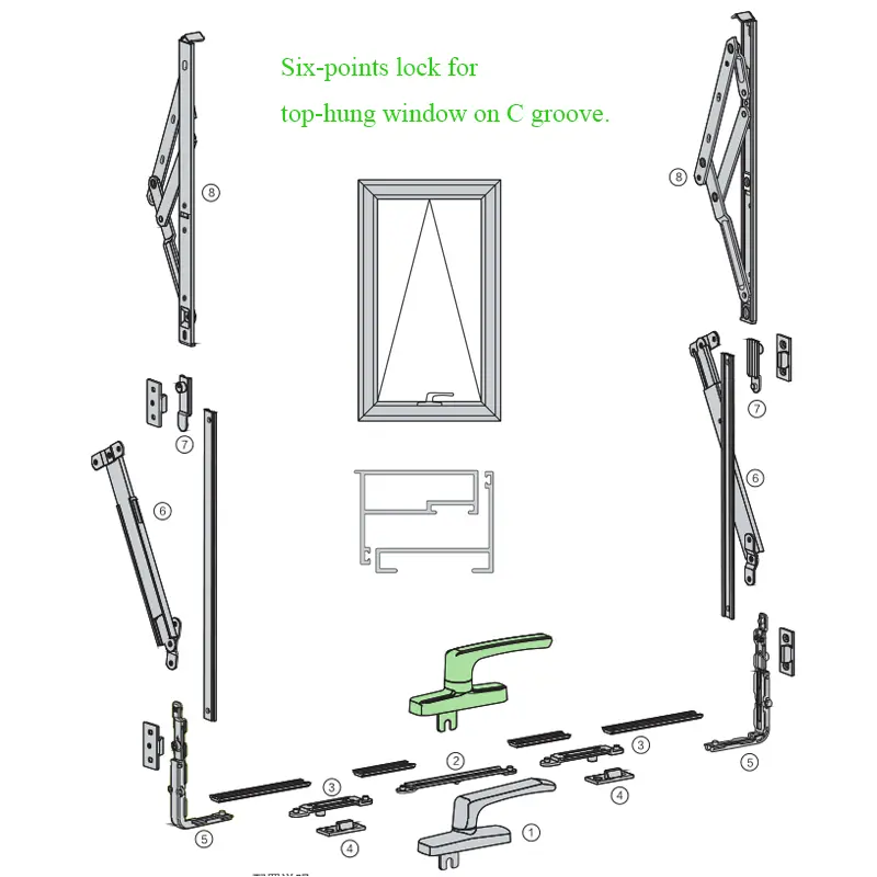 How Does a Multi-Point Lock Work?